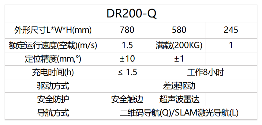 机器人参数_Sheet1(2).png