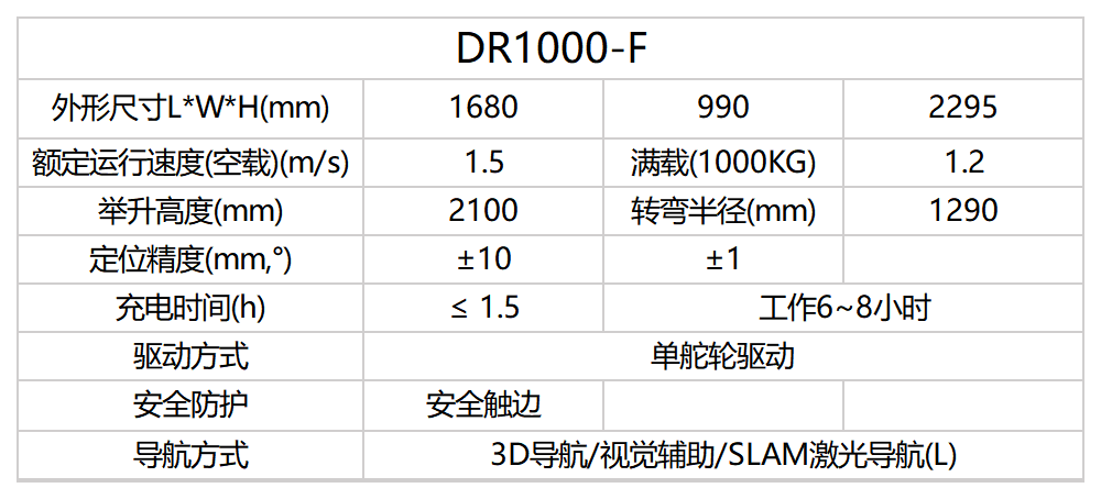 机器人参数_Sheet1(3).png
